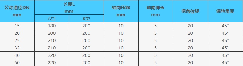 KST-L螺紋絲扣橡膠避震喉型號(hào)參數(shù)表