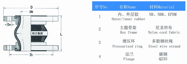 耐油橡膠軟避震喉結(jié)構(gòu)圖